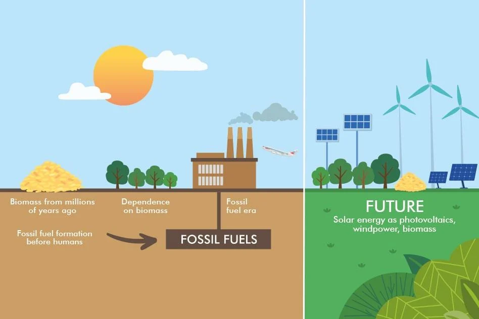 https://blog.routledge.com/wp-content/uploads/2024/12/BlogPageBody_Image_showing_energy_crisis_with_fossil_fuels_becoming_scarce_and_rising_CO2_emissions.webp?utm_source=chatgpt.com